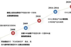 企业遵循可量化及一致性等信息披露原则,这样有助于在进行esg评级时