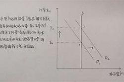 预期汇率对汇率的影响