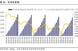 3.5秒破百,起亚新能源汽车强势亮相