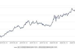 马斯克再融资10亿美元，将组建10万块互联集群挑战谷歌