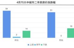 倒数第四 扬州人口曝光 二手房挂牌量直逼6万套 新房疯狂供应