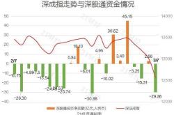 北向资金逆势加仓路径曝光大举增仓名单来了