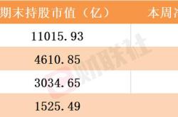 21%至6.58亿元;净利润为3901.65万,同比增长14.23%,毛利润为8581.