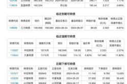 5月28日基金净值:华夏可转债增强债券a最新净值1.2029,跌0.44%3天前