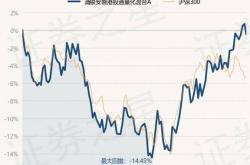 富国中证港股通互联网基金最新净值更新