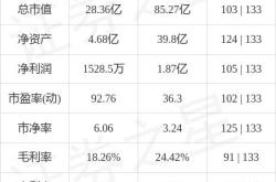 北向资金净卖出53.34亿元 中止连续3日净买入