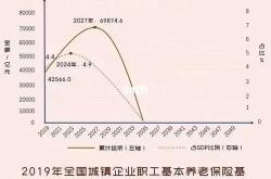 未来10年养老产业人趋势机遇都在这里了快来看看