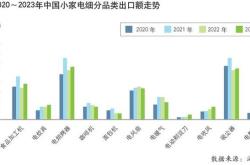 四川大决策投顾:内外需共振,电网设备行业高景气度有望延续|电力|输配