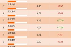 嘉实现金添利基金怎么样