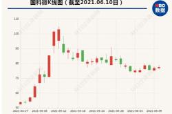 正邦科技要被砸 核心资产连番闪崩,季报缘何成噩梦