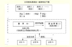 中石化私募基金完成备案登记快报3天前