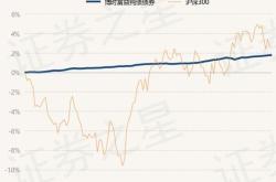 4月22日基金净值:博时中债3