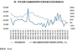 指数上涨含隐患,市场有调整风险 科技主线还能看好吗