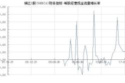 锦江酒店 持股5 以上的股东减持股份结果