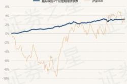 5月22日基金净值:光大阳光稳债中短债债券a最新净值1.1451,涨0.02%