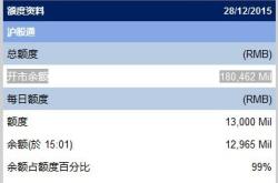 最新出炉 11月19日港股通净流入28.13亿港元 净买入腾讯6.78亿港元