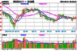 存储芯片涨价信号频传,科创芯片etf(588200)逆势涨0.