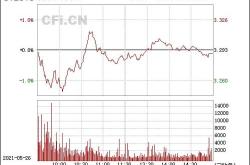 节后首日券商板块高开低走,中金公司跌停,券商ETF全天获1.93亿净申购