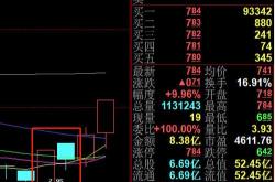 $金枫酒业 sh600616$ 可以关注