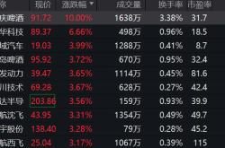 资金持续涌入红利资产,中证红利etf(515080)上周累计吸金超2