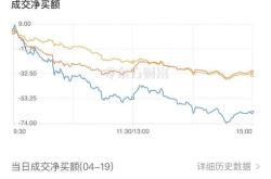 北向资金大买,持股比例超19%,全是业绩优秀的行业龙头股