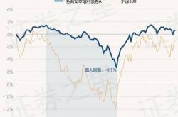 安利股份涨6.27%,开源证券一个月前给出"买入"评级6天前