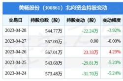 金刚石股票每股收益排行榜(第一季度榜单)