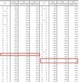 月楼市成绩单揭晓销售微涨背后的房企新动向