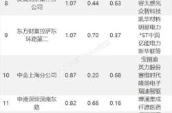 博通股份月日主力资金净买入万元市场信心与投资策略分析