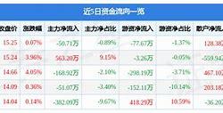 四创电子主力资金净买入分析市场信心与未来展望