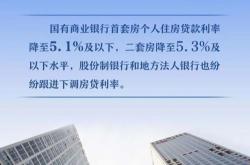 利率下调潮起新房与存量房贷的双重影响与市场展望

文章