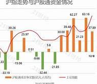 国开获亿元融资买入市场信心与未来展望