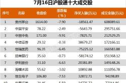 燕京啤酒获北向资金青睐市场信心与投资策略的深度解析