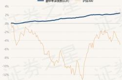 国泰中证家电指数代码