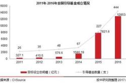 政府产业基金常用的方式