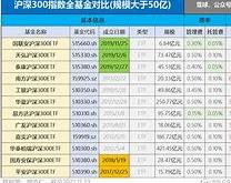 南方沪深300etf联接a股票怎么样