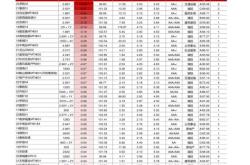 机构重仓568亿