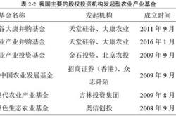 哪个基金是纯农业种植基金