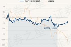 招商行业精选股票基金最新净值涨幅解读