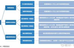 发起式债券型基金是什么