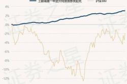 易方达裕鑫债券最新净值上涨解析