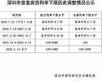 深圳官方回复:存量房贷利率不调整是真的吗