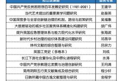 国家社科基金资助项目