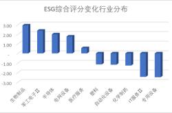 调研记录邦彦技术