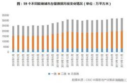 中国房地产快到头了吗