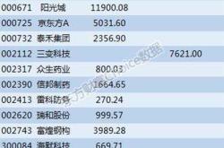 深市新股上市涨跌幅规定