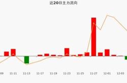 建行股票行业分析