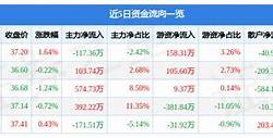 深南电遭遇游资净卖出市场动态与投资影响分析