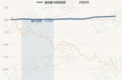 浦银安盛盛泰纯债债券基金稳健投资的新选择