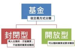 上海封闭式基金账户不属于证券账户申报类型